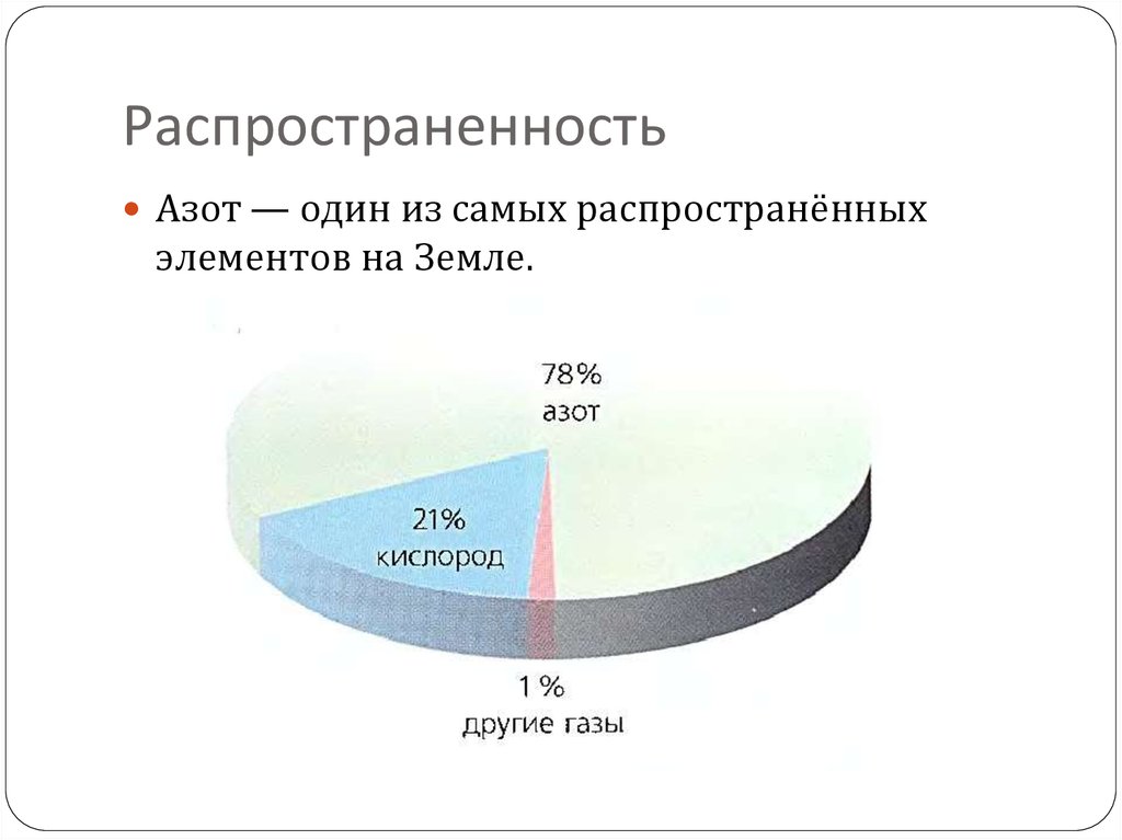 Где в природе азот