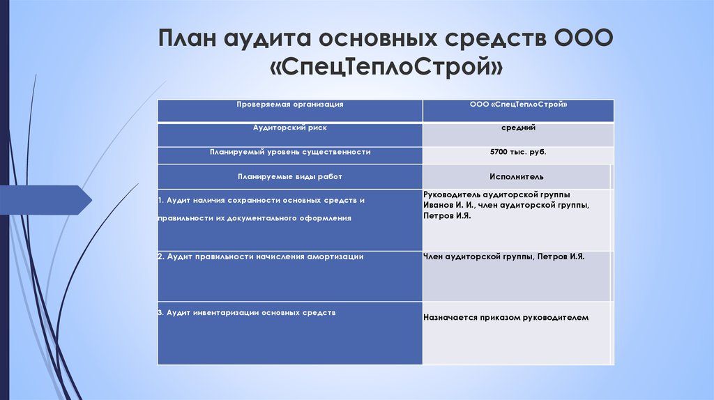 Курсовая работа: Аудит основных средств