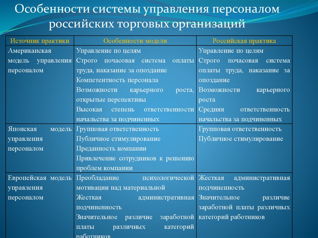 Европейская модель управления персоналом презентация