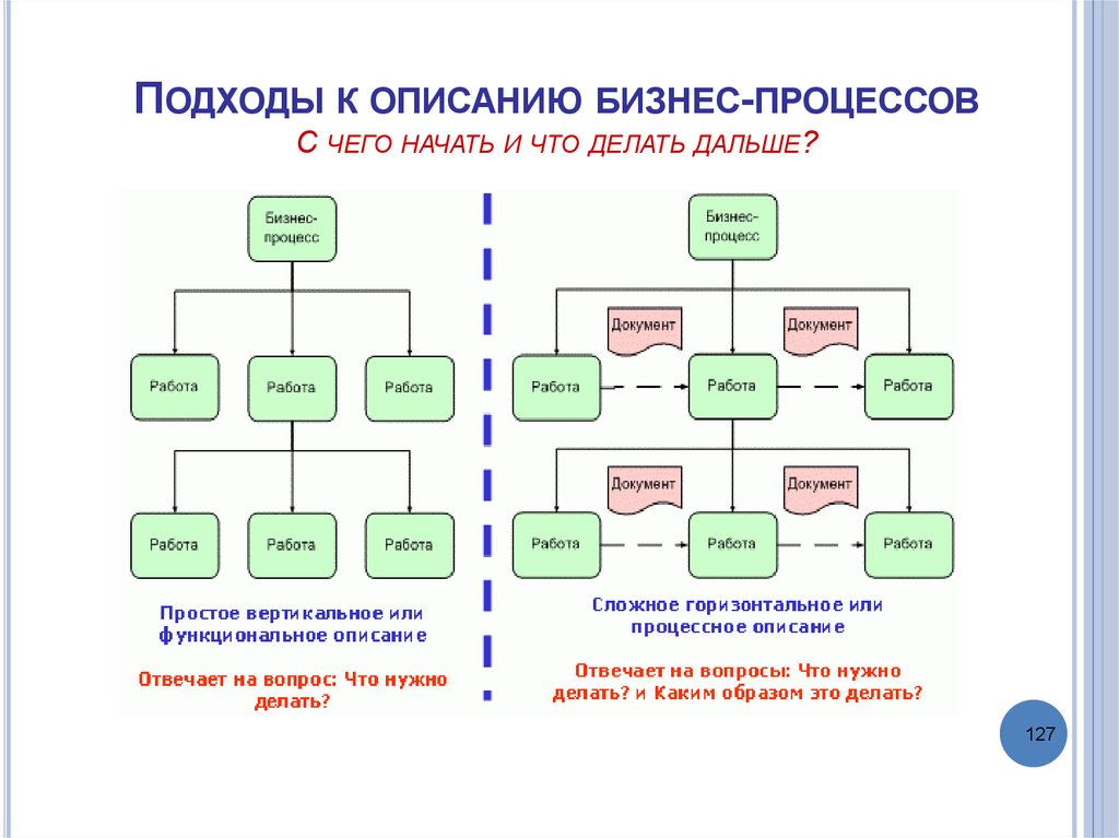 Функциональное описание процесса