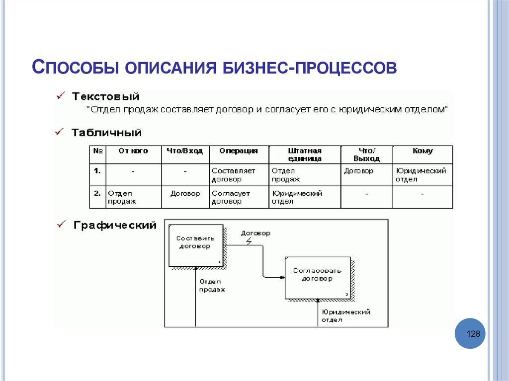 Описание бизнеса