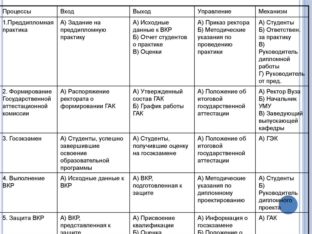 Основы управления организацией образования