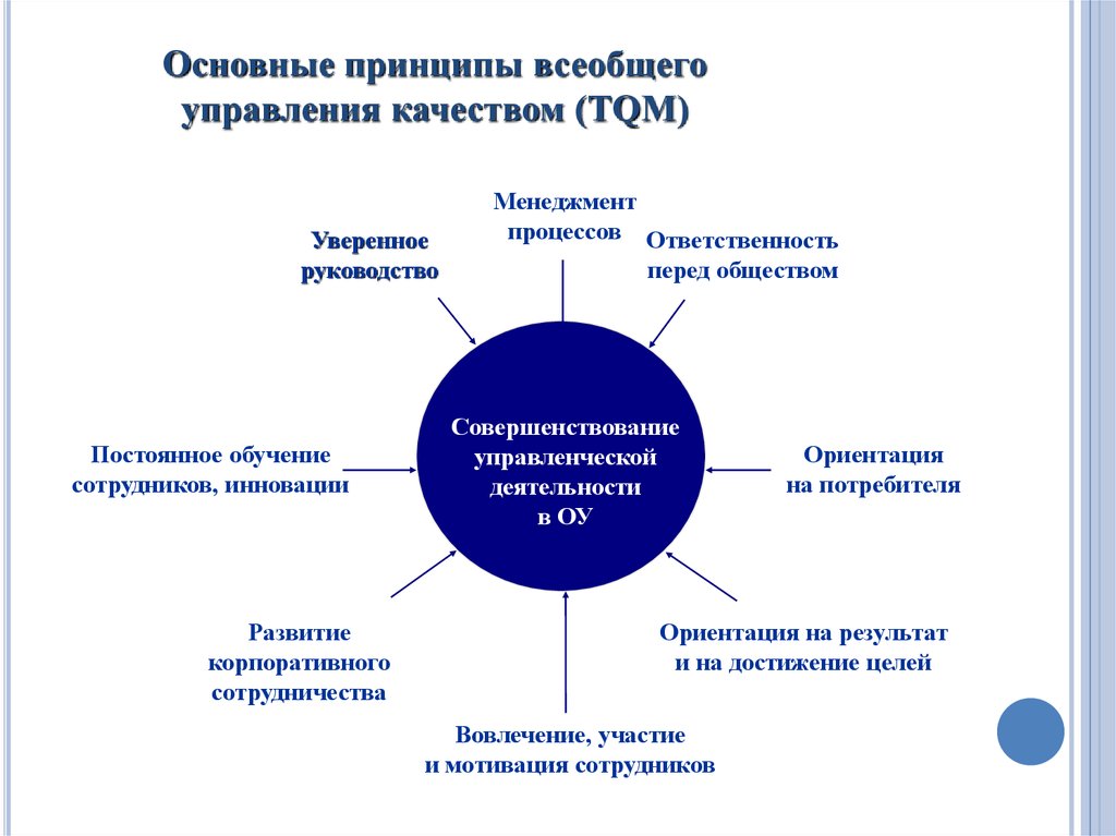 Основы управления организацией образования