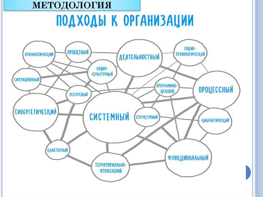 Основы управления организацией образования