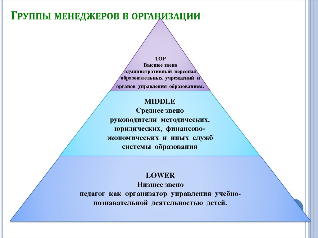 Основы управления организацией образования