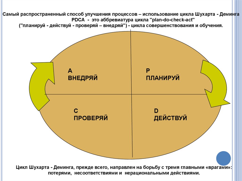 Основы управления организацией образования