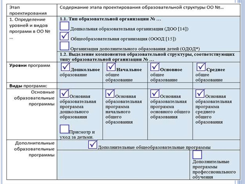 Основы управления организацией образования