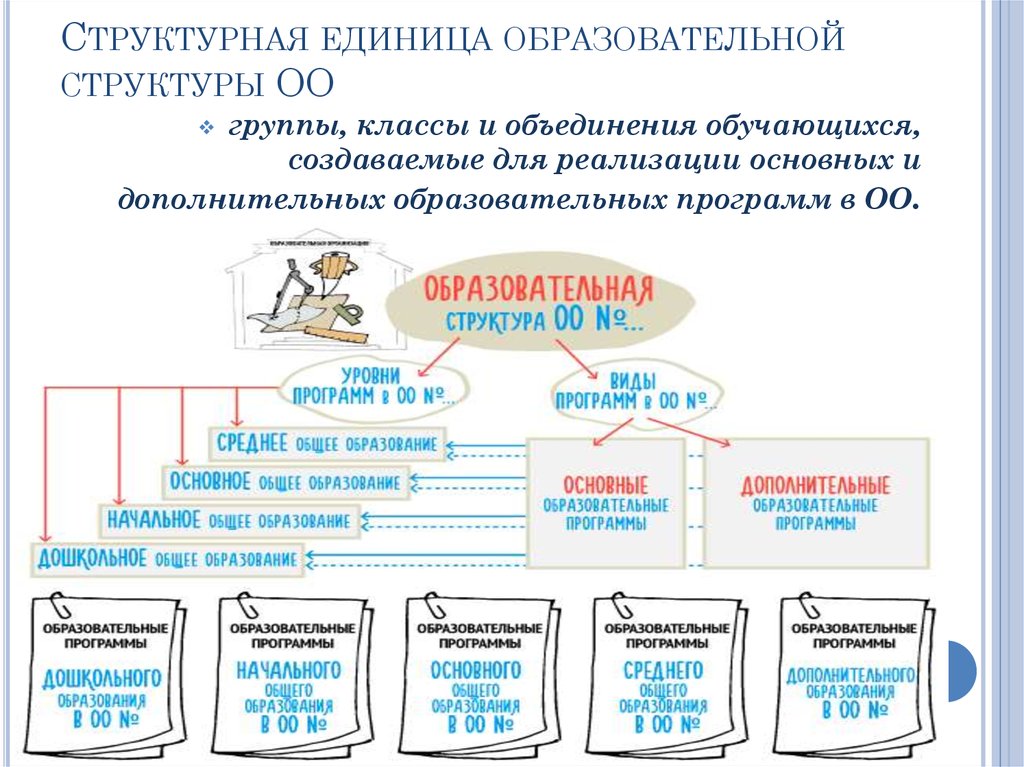 Основы управления организацией образования