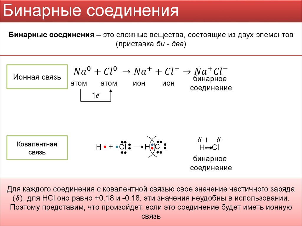 Бинарные химические вещества