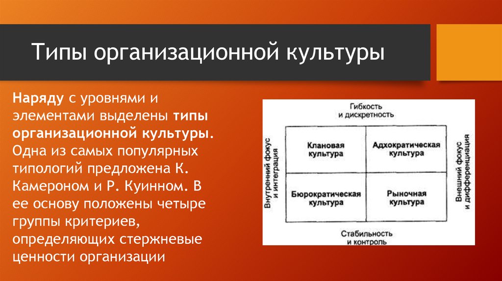 4 типа организации. Типы организационной культуры. Типы организационной культуры организации. Тип организационной культуры предприятия. Типы организационной культуры клановая адхократическая.