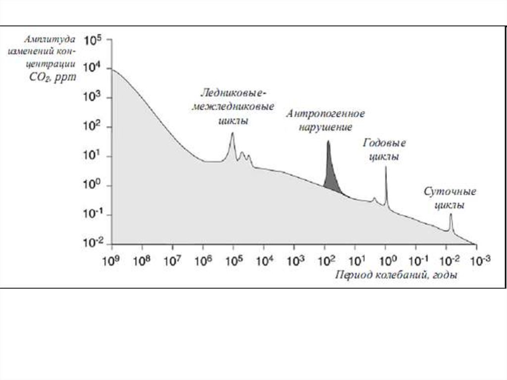 Мониторинг изменения климата. Климатические циклы. Цикличность изменений климата. Цикличность изменения климата на земле. Климатические циклы в истории земли кратко.