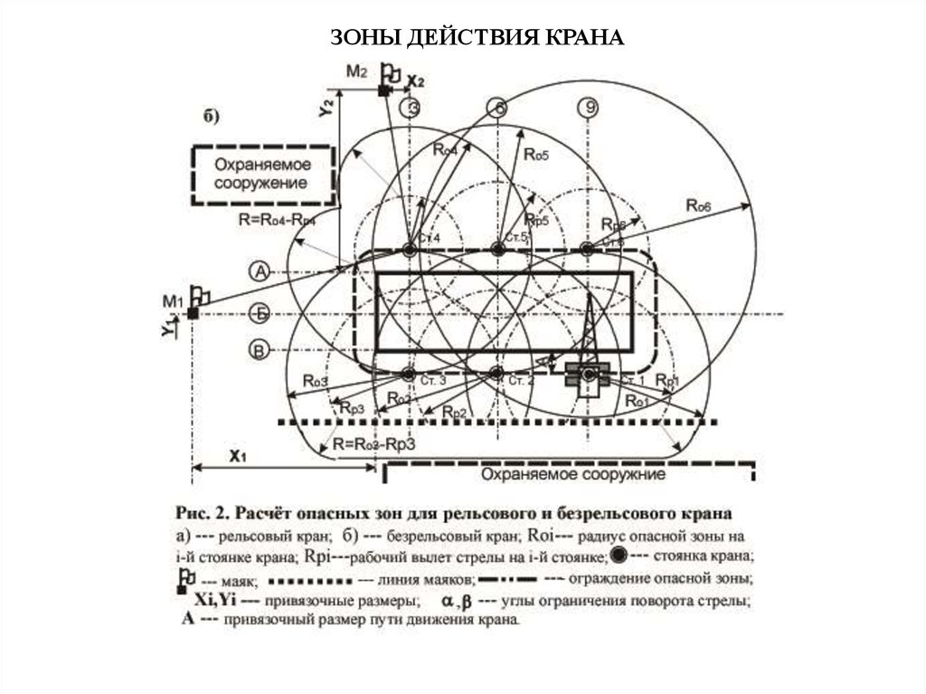 Зона работы крана. Зоны крана на стройгенплане. Схема рабочей зоны крана. Опасная зона крана на стройгенплане. Стройгенплан ограничение зоны работы крана.