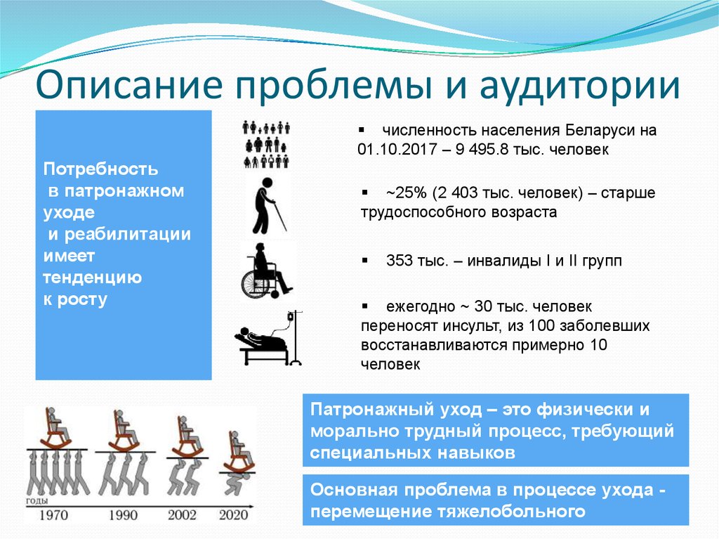 Описание проблемы. Описание проблемы в презентации. Описание проблемы клиента в презентации. Ситуации с людьми для описания. Маломобильные люди Длительность занятий в день.