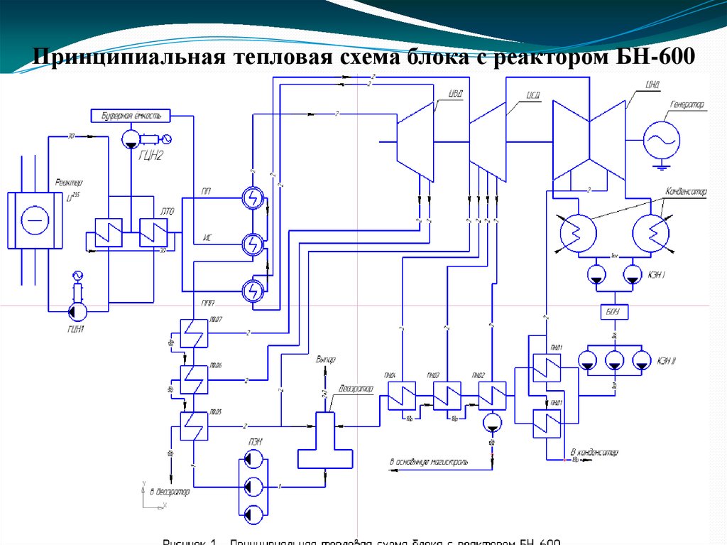 Тепловая схема