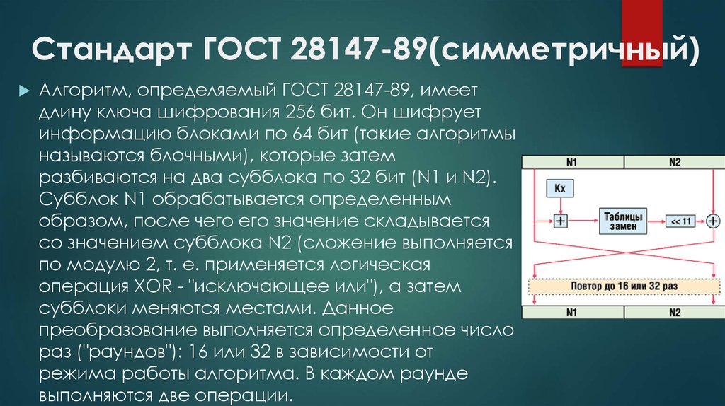 Гост 28147 89 схема шифрования