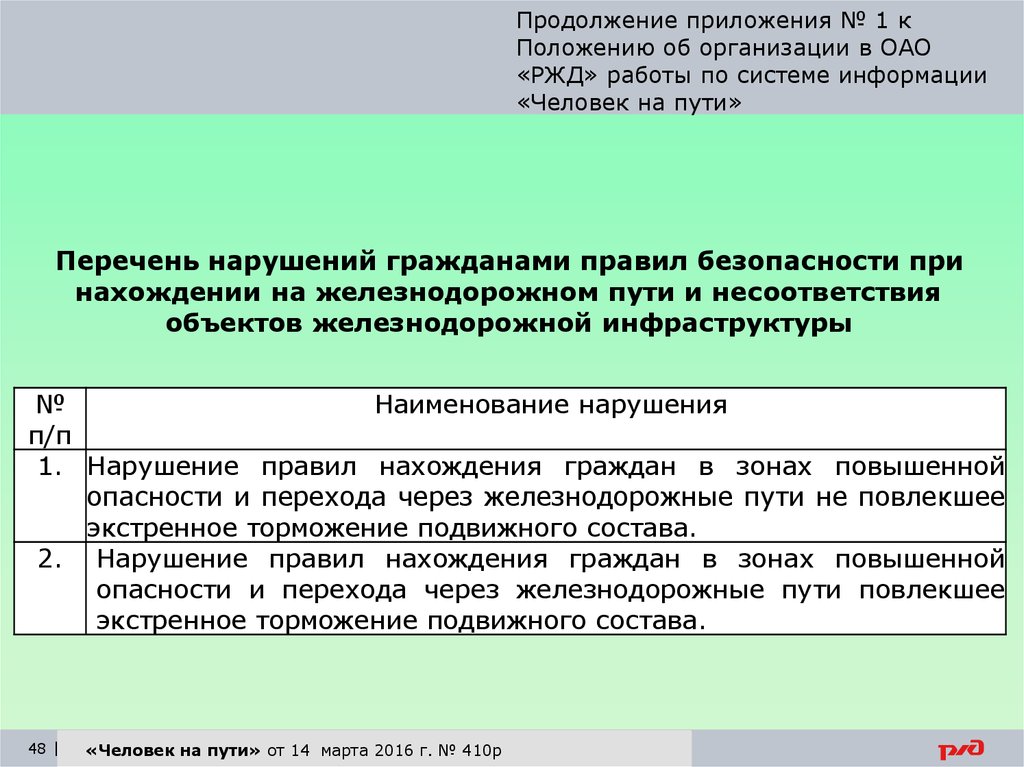 Продолжение программы. Система информации человек на пути. Положение по системе информации человек на пути. Продолжение приложения 1. Основные положения человек на пути.