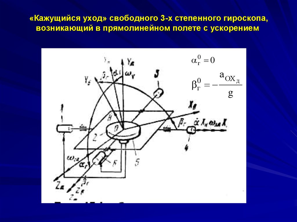 Моменты гироскопа. Гироскоп прецессия гироскопа. Скорость ухода гироскопа. Дрейф гироскопа. 3-Х степенной гироскоп.