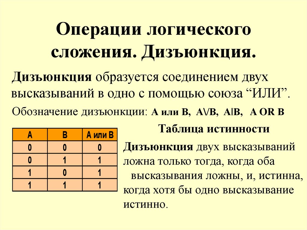 Таблица истинности дизъюнкции. Обозначения логической операции дизъюнкция. Логическая операция дизъюнкция (логическое сложение):. Функция алгебры логики дизъюнкция. Опишите логическую операцию дизъюнкция.