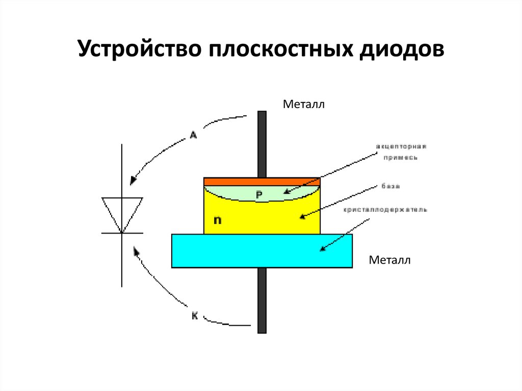 Схема устройства диода