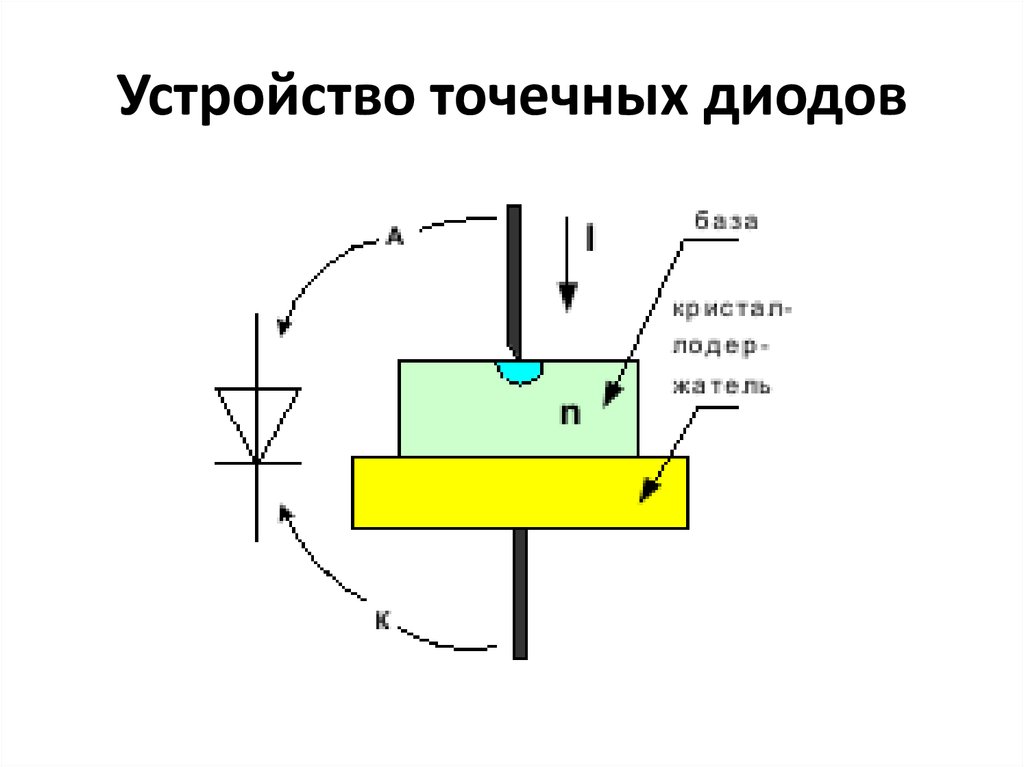 Точечный диод схема