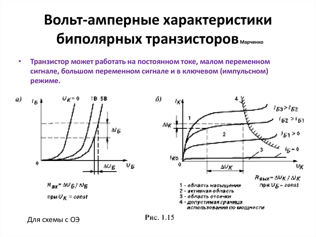 Вольт-амперные характеристики биполярных транзисторов Марченко