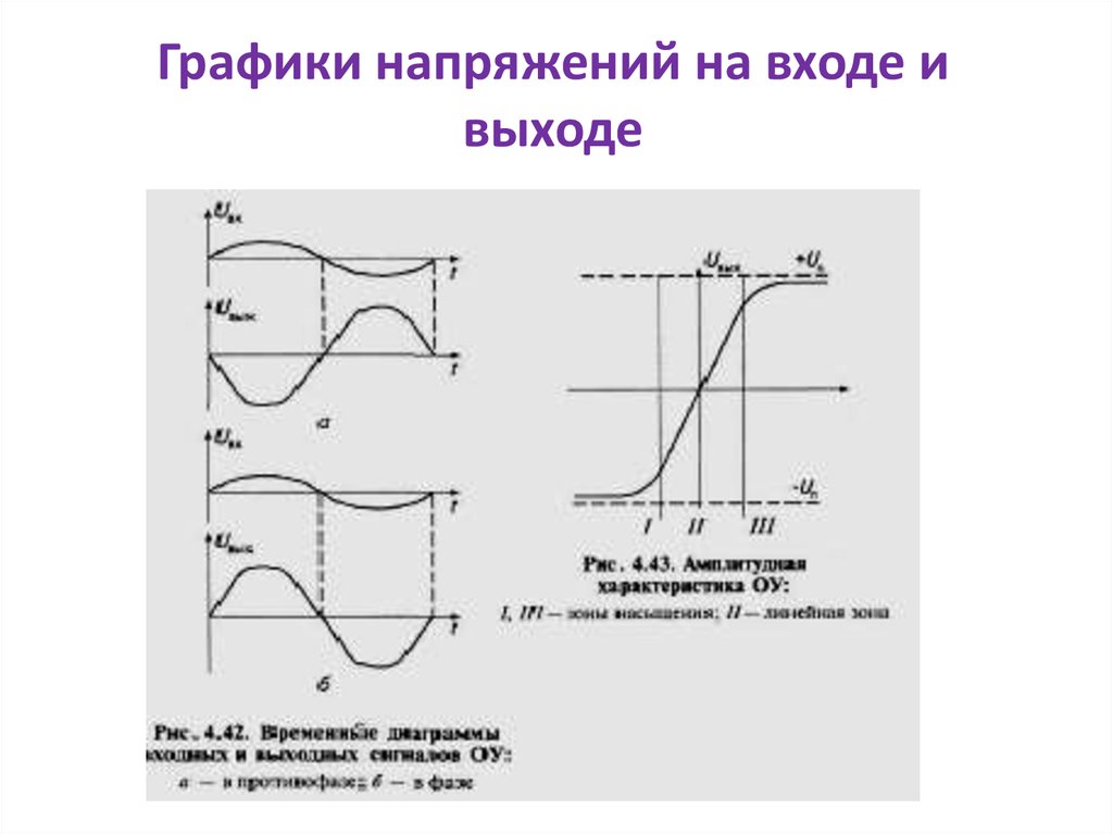 Напряжение выхода. Диаграммы напряжения на входе и выходе. Диаграммы напряжения на входе и выходе устройства. Диаграмма напряжения на входе и выходе стабилизатора напряжения. Напряжение входа и выхода.