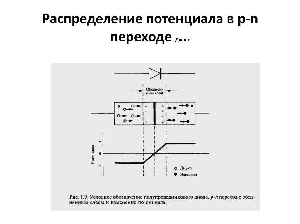 Схема pn перехода