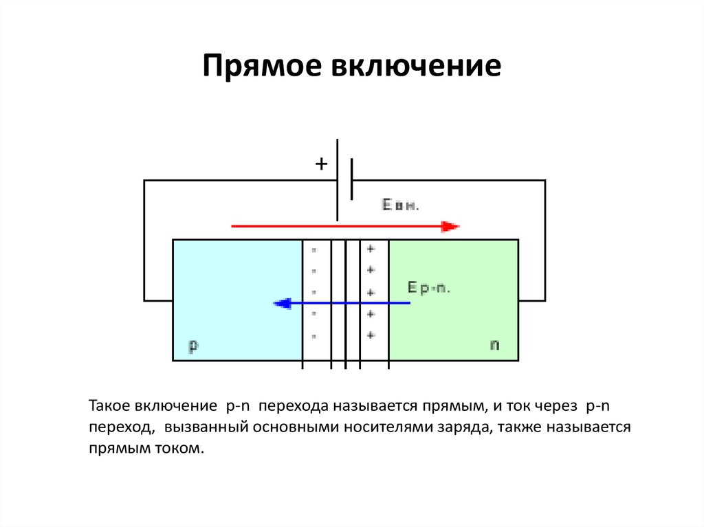 Прямой переход схема