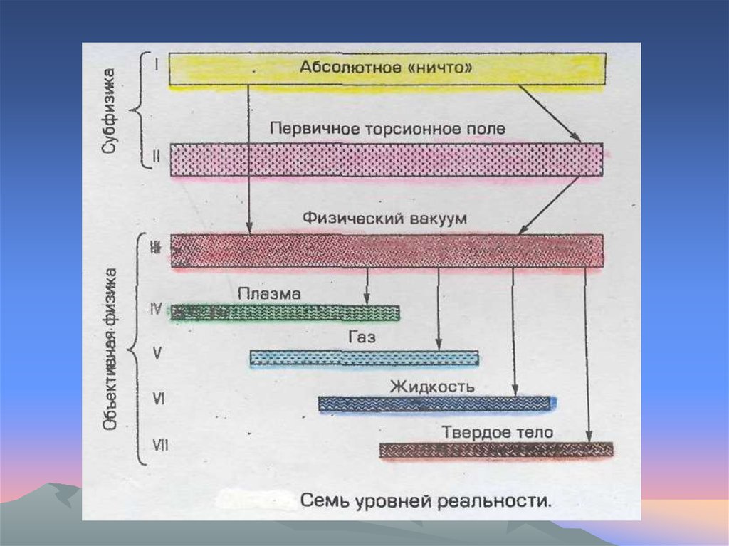 Сущностьматерии