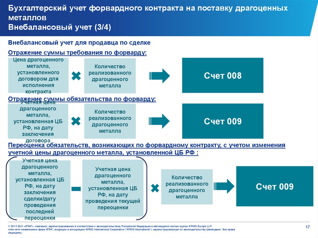 Что не может влиять на форвардный контракт