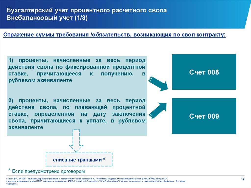 Отчет компании презентация