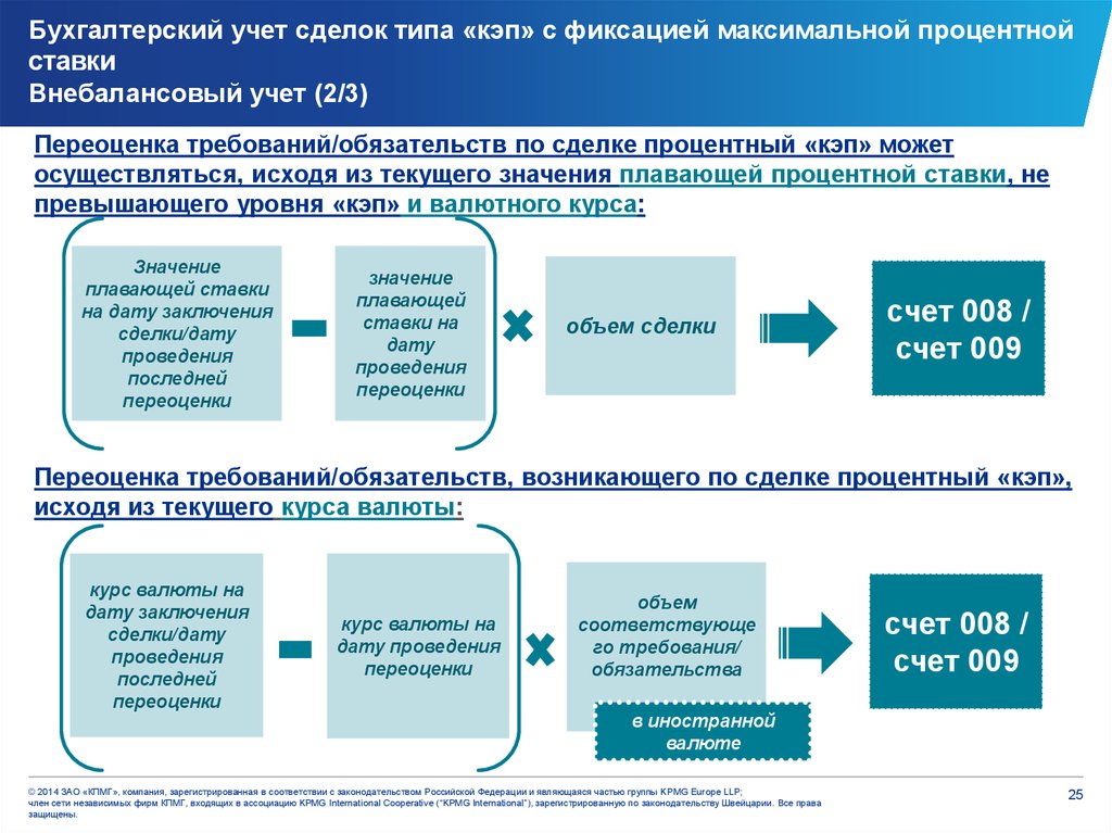 Тгк отчетность