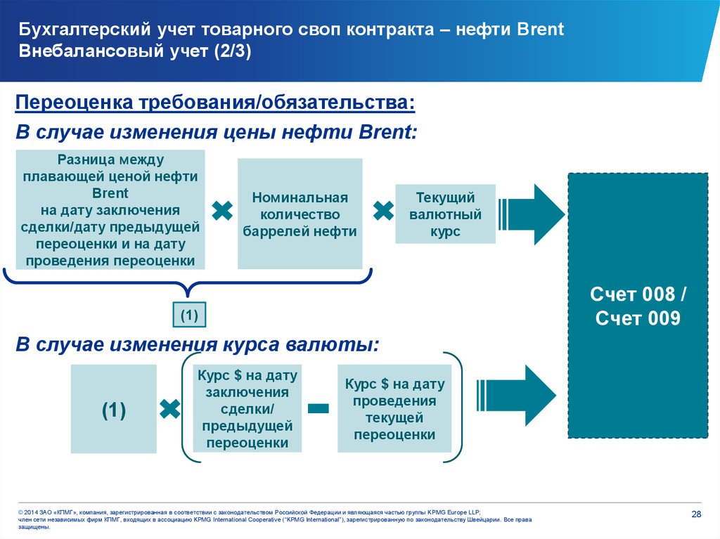 В случае изменения. Учет нефти. Валютно-процентный своп бухгалтерский учет. Своп сделки по нефтепродуктам. Учет товарной нефти.