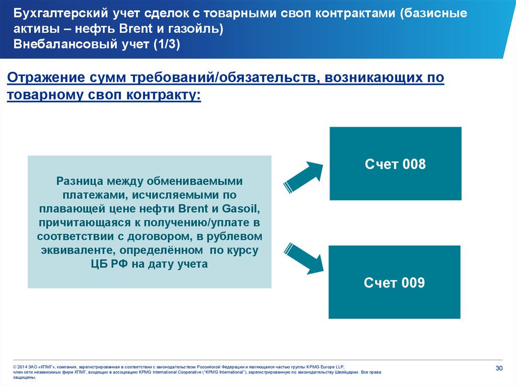 Счета некредитных финансовых организаций