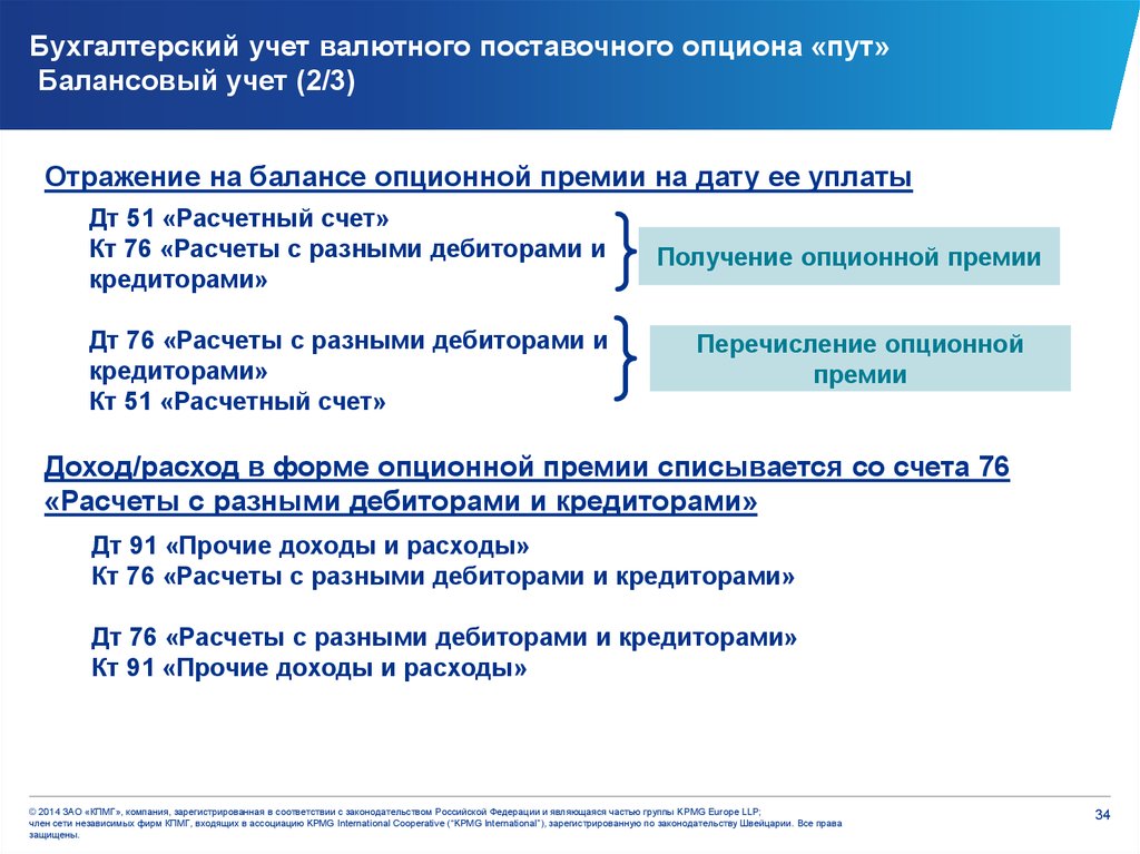 Вы продали поставочный опцион на покупку акций. Бухгалтерский учет опционов. Валютный счет в бухгалтерском учете. Учет опционов в бухучете. Валютные операции в бухгалтерском учете отражаются:.