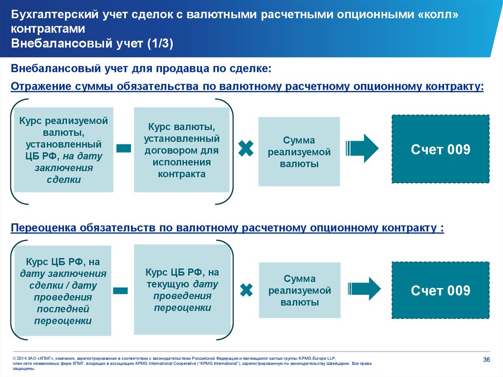 Счета некредитных финансовых организаций