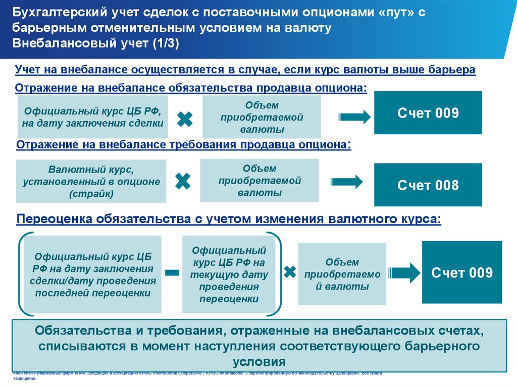 Отчет компании презентация