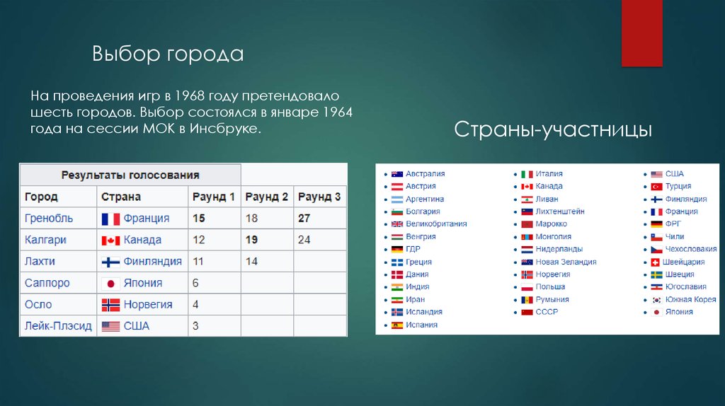 Годы проведения олимпийских игр. Места проведения зимних Олимпийских игр. Города зимних Олимпийских игр. Города проведения зимних олимпиад. Зимние Олимпийские игры города проведения.