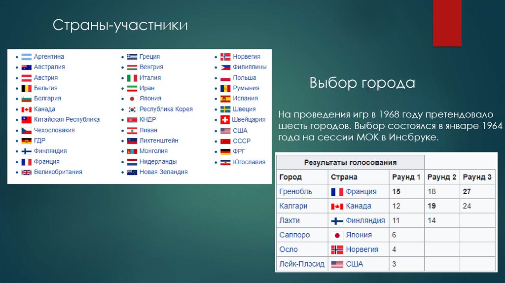 Сколько стран на играх в казани. МОК страны. МОК список стран. Страны участники Олимпийских игр.