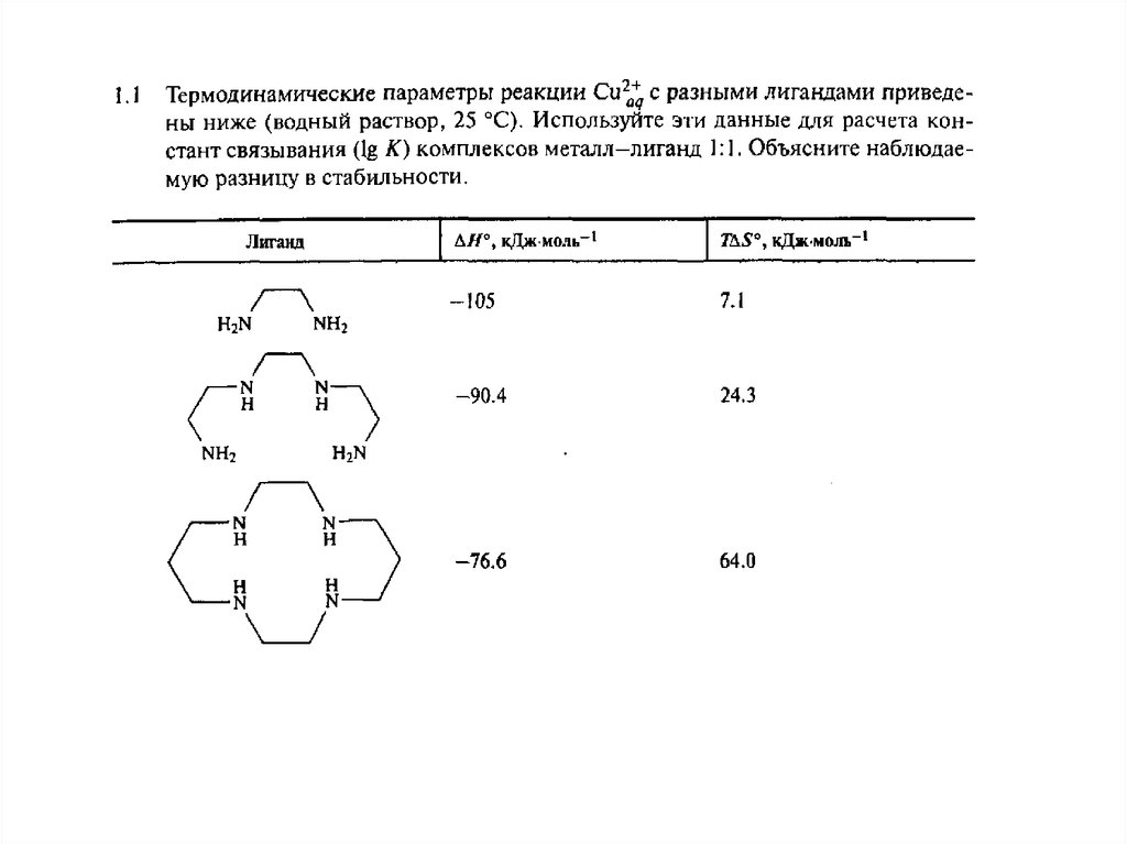 Определите двухзарядные катионы каких из указанных