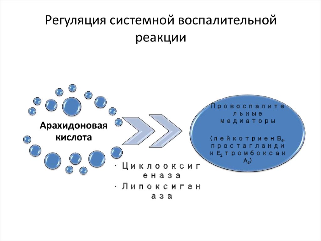 Ссвр в медицине