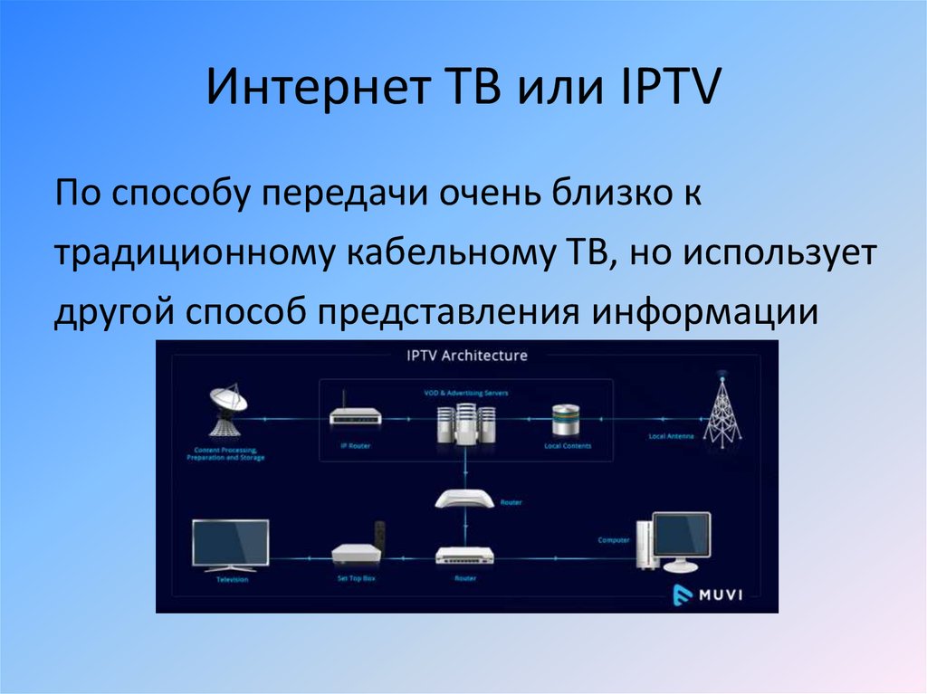 Архитектура информации