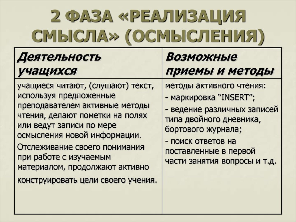 Реализация смысл. Понимание смысла текста. Задачи в работе при понимании смысла прочитанного. Осуществление смысл слова. Что такое реализация смысла.