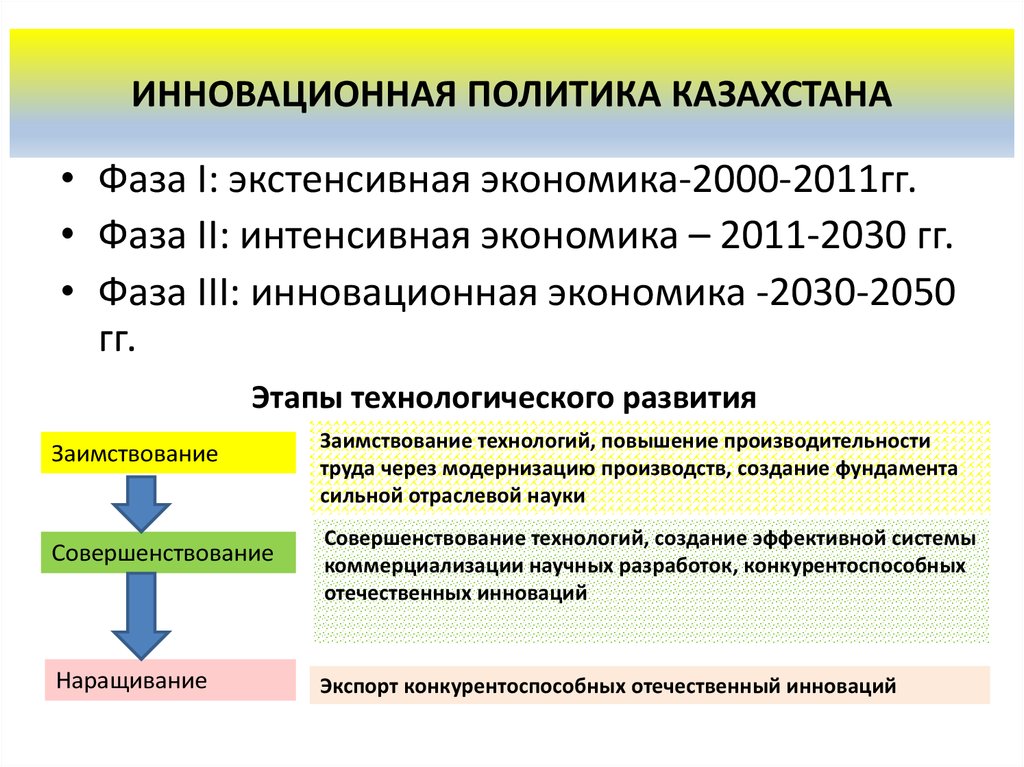 Инновационная политика