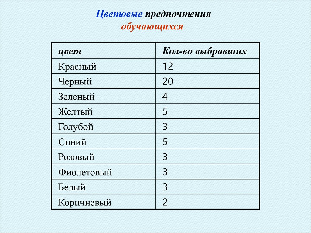 Влияние цветовой гаммы в одежде педагогов на эмоциональное состояние учащихся проект