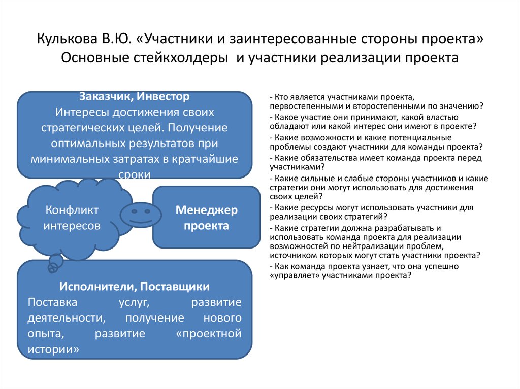 Участники реализации проекта