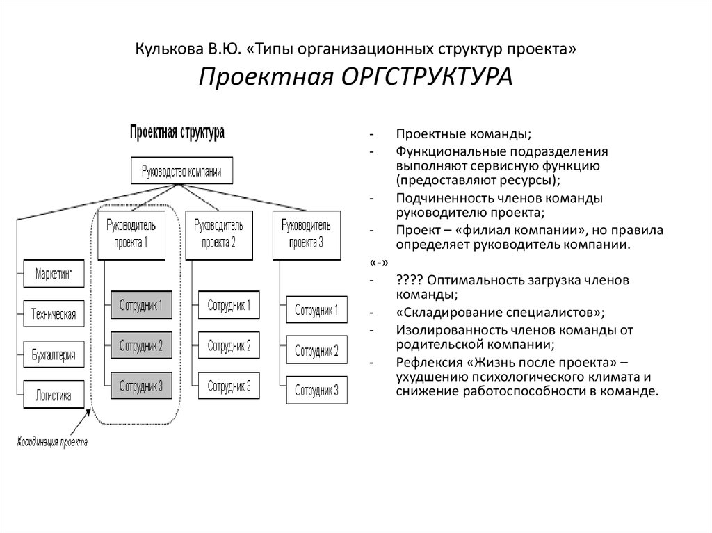 Характеристика видов структур