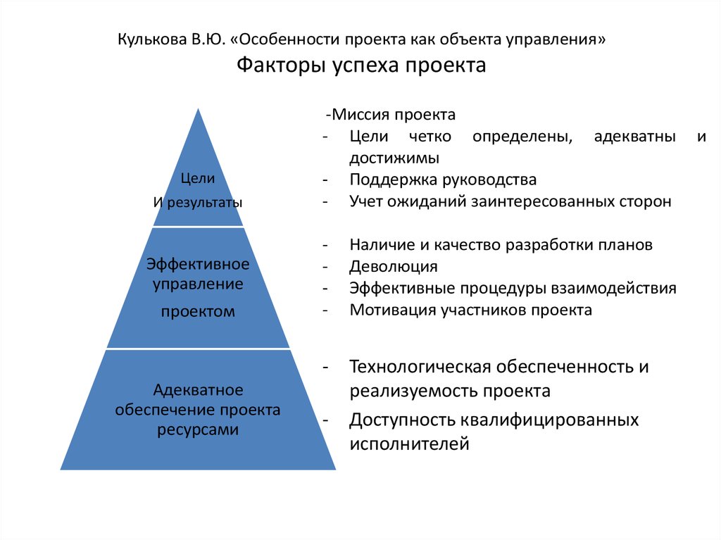 Характеристики управления проектами