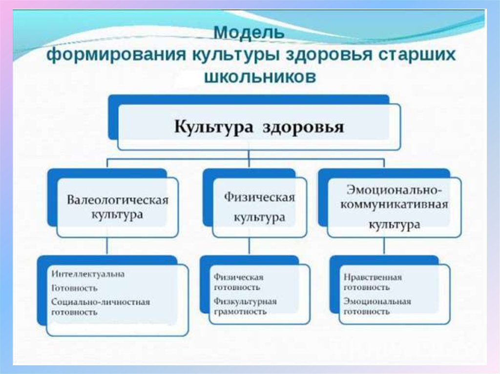 Формирование культуры ведения бизнеса у христиан - презентация онлайн