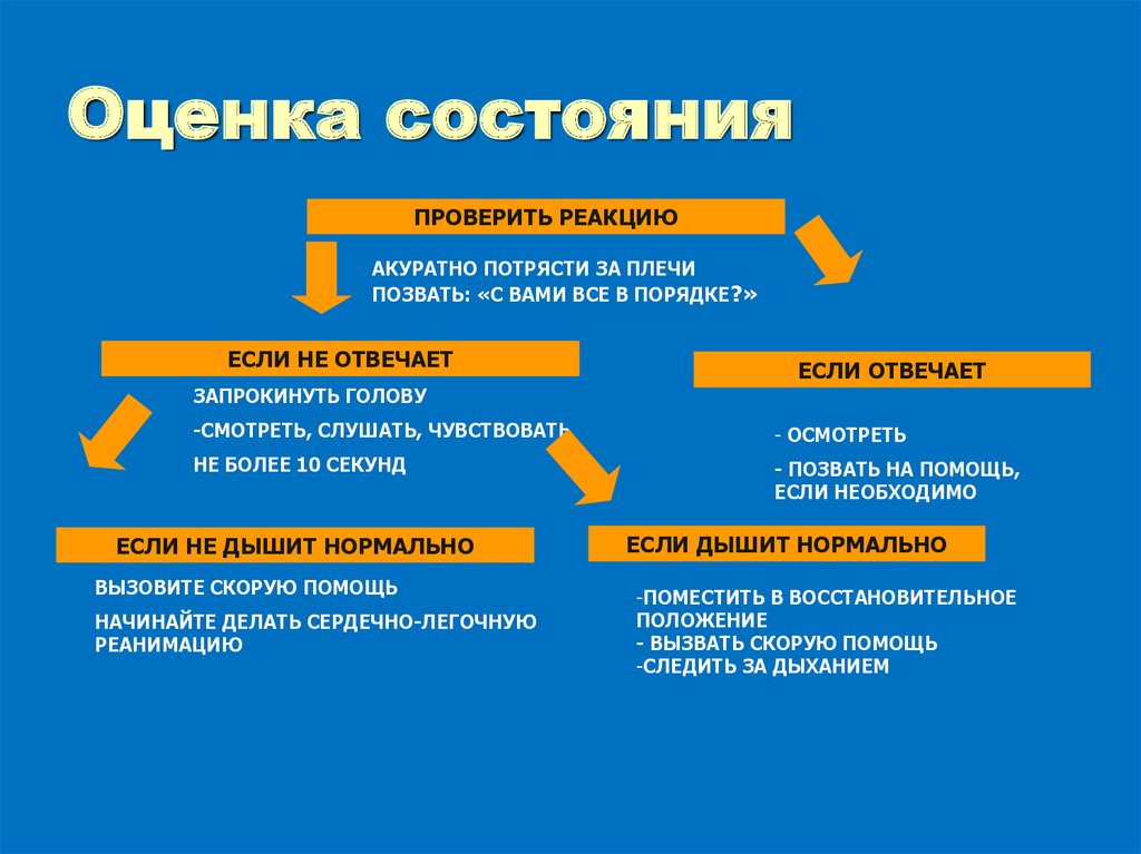 Оценка состояния. Вопросы для оценки состояния. Оценка состояния примеры. Оценка самочувствия. Оценка своего состояния.